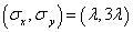 (sigma_x,sigma_y) = (lambda,3*lambda)