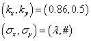 (k_x,k_y) = (0.86,0.5), (sigma_x,sigma_y)=(lambda,#)