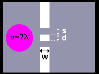 Schematic set-up two-slit experiments