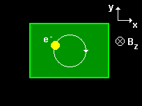 Circular motion of a charged particle in a time-independent homogeneous magnetic field