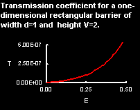 Transmissivity barrier